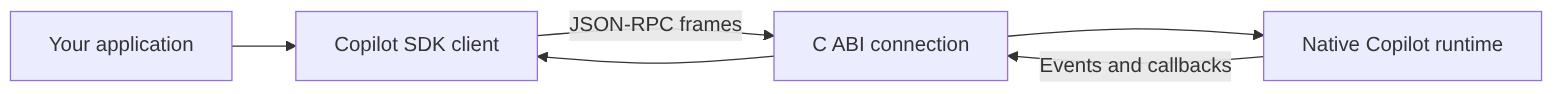 Diagram: Flowchart showing the described process.