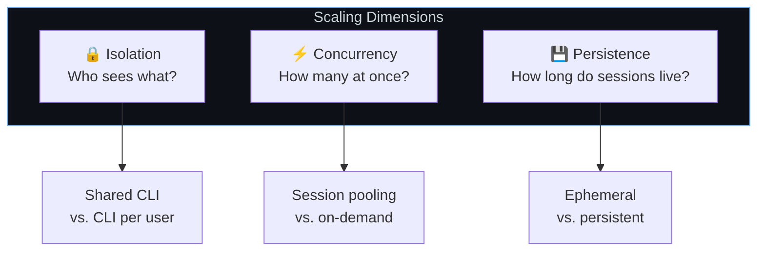 Diagram: Flowchart showing the described process.